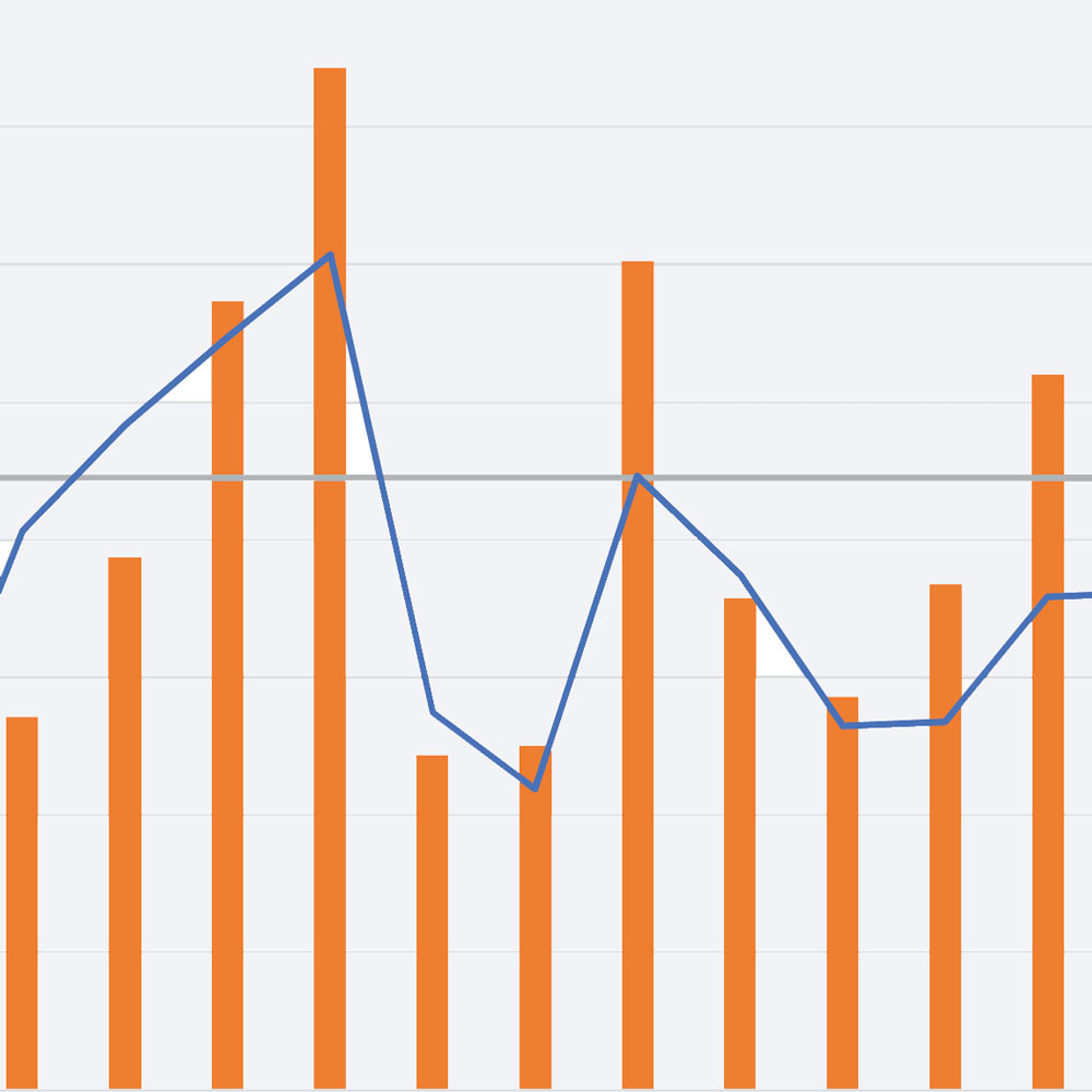 Financial chart